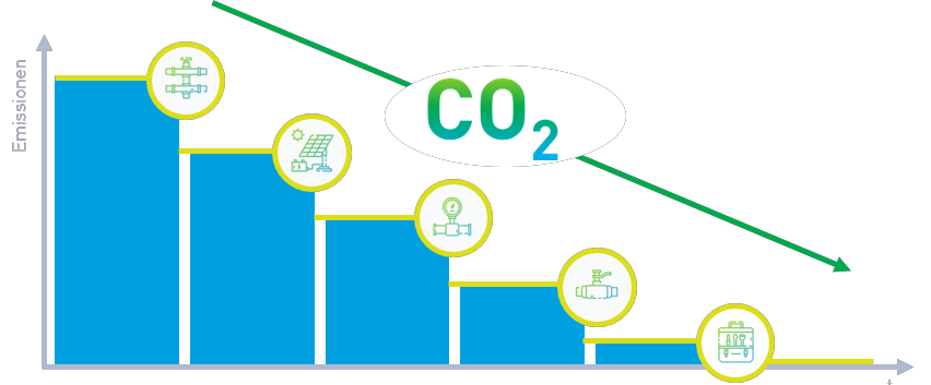 SPIE_GoGreen_CO2-Reduktion_Dekarbonisierung