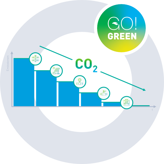SPIE_GoGreen_Roadmap_CO2-Reduzierung